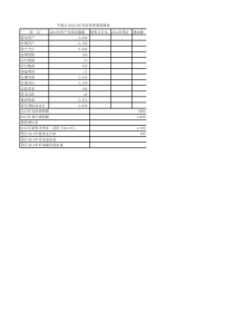 学习任务4-1  Excel在资金需要量预测中的应用(销售百分比法)