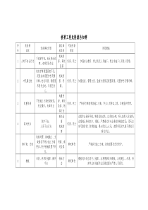 桥梁工程危险源告知牌