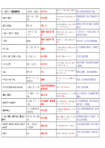 日本语能力测试N2语法总结 (挺好的,挺全的)