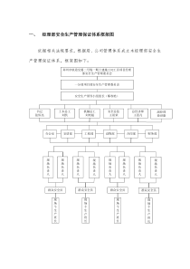 消防安全管理体系