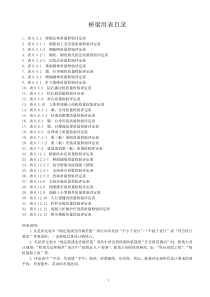 分项工程质量检验评定表(桥梁)国投