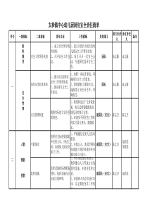 太和镇中心幼儿园安全岗位责任清单