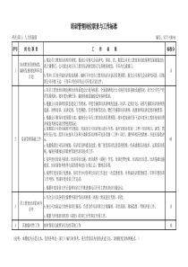 岗位工作任务清单