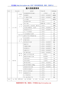 18000重大危险源清单