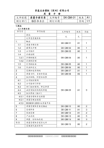 SK-QM-01 质量手册目录