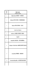 世界各国(地区)网络运营商一览表