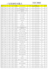 包装抽检品质日报表