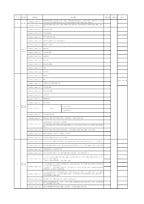 安全通用要求试验检验表(GB9706.1-2007) -