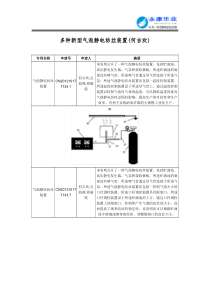 多种新型气泡静电纺丝装置(何吉欢)