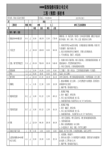 预算报价表