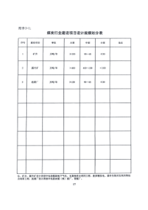 住建部工程 建市[2007]86号