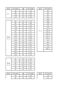 通用折弯系数表