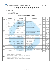 机加车间各岗位绩效考核方案