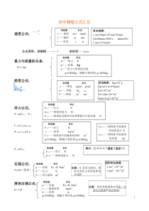 65初中物理公式汇总一览表