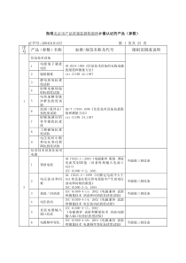 1认证能力范围(点击下载)-北京市产品质量监督检验所