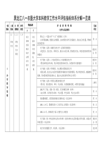 31黑龙江八一农垦大学本科教学工作水平评估指标体系分解一览表