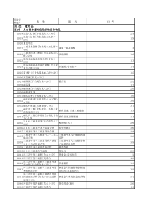 危险品货物分类及名称UN号汇总