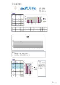 品质月报