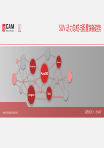 SUV动力总成与配置装备趋势