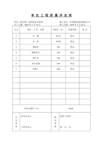 单位、分部工程质量评定表