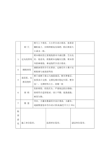 单位工程质量综合评定表(1)