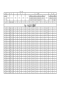 法兰及螺栓对照表