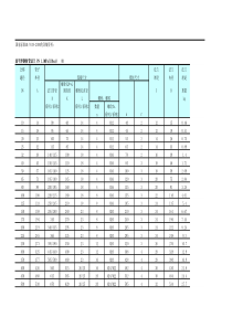 法兰尺寸对照表