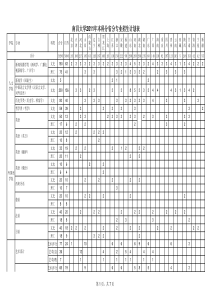 南昌大学XXXX年本科分省分专业招生计划表