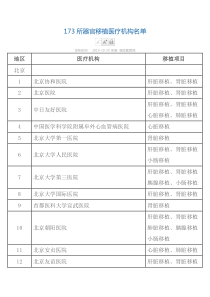 173所器官移植医疗机构名单-2019年版