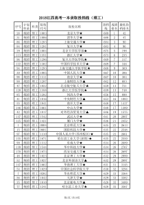 2018江西全国各高校录取投档线(一本批次)