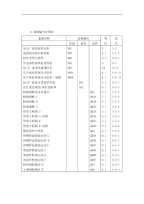 XX供应商质量保证手册