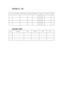 受控质量文件、记录一览表