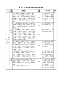 各专业质量标准表格