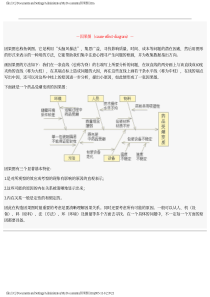 各种质量图表