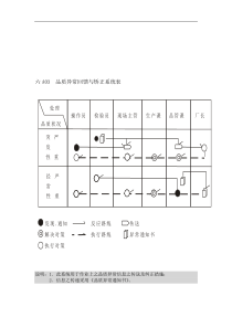 品质异常回馈与矫正系统表