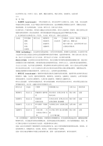 风笑天《社会调查研究方法》笔记