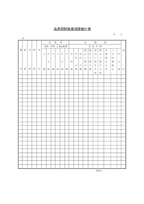 品质控制检查成绩编计表