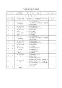 各机型产品质量控制点明细表