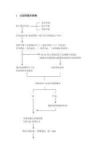 3C一般流程以及验厂资料