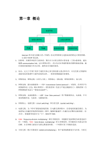 计算机网络复习笔记