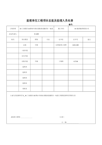 监理单位工程项目总监及监理人员名册