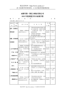 品质检验表格-年度质量方针目标展开图