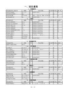 药品通用名目录1