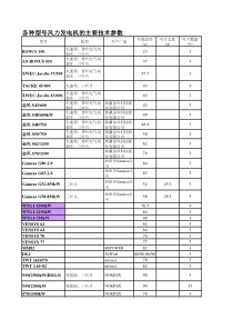 国内主流风力发电机技术参数