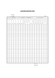 品质因素改善结果记录表