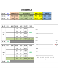 开关电源6级能效标准与计算