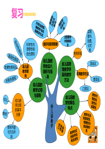 幼儿教育学第八章幼儿游戏