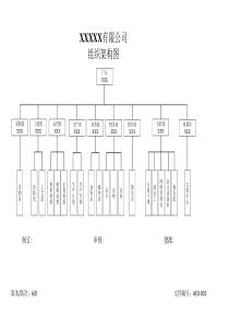 001组织架构图-