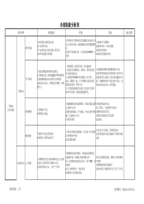 内部因素分析表