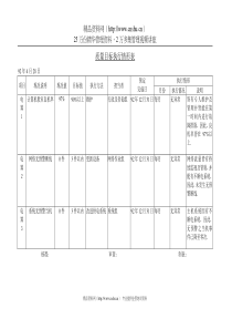 品质目标执行情形表